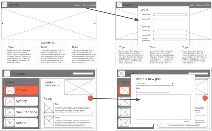 Site wireframe